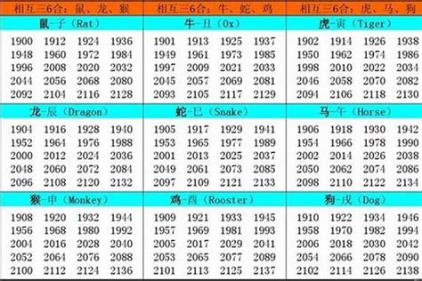 2002年生肖|2002 年出生属什么生肖